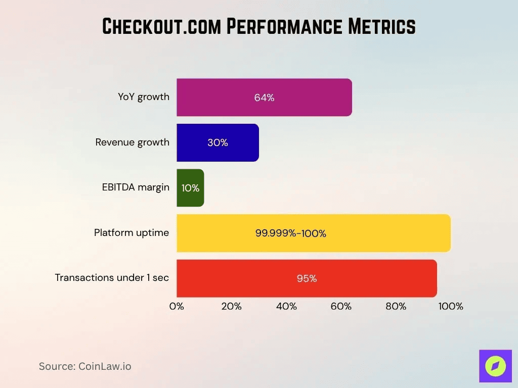 checkout-com-performance-metrics