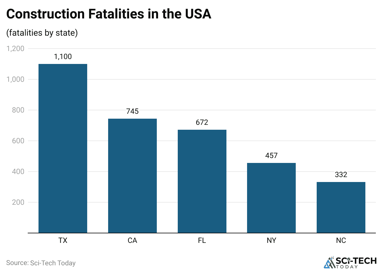 construction-fatalities-in-the-usa
