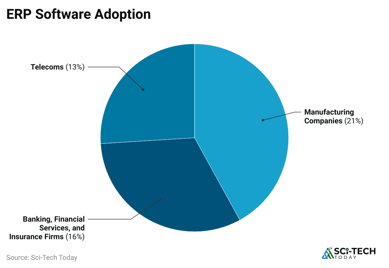 erp-software-adoption