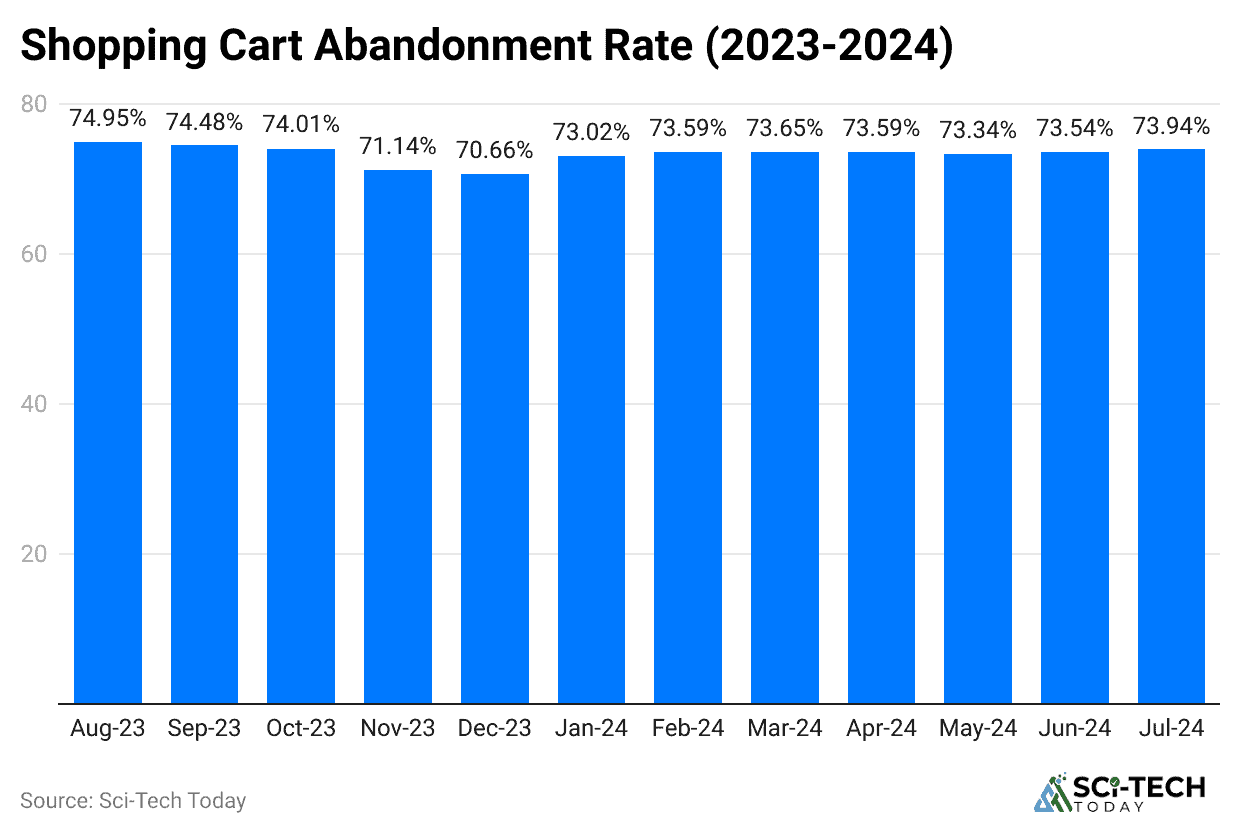 shopping-cart-abandonment-rate-2023-2024-