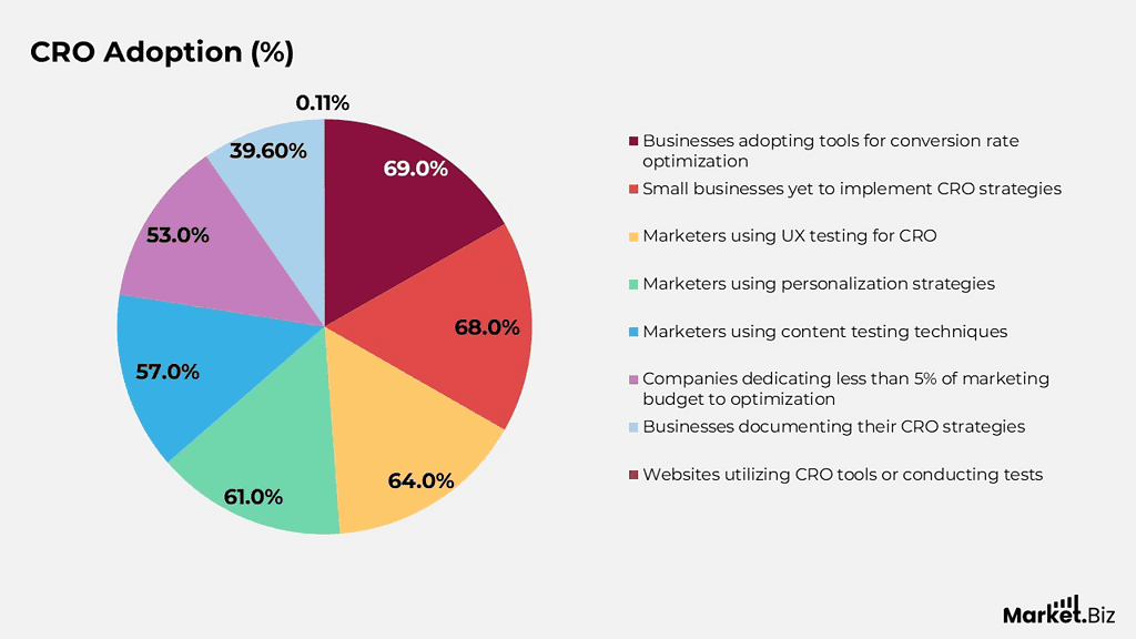 CRO-Adoption-