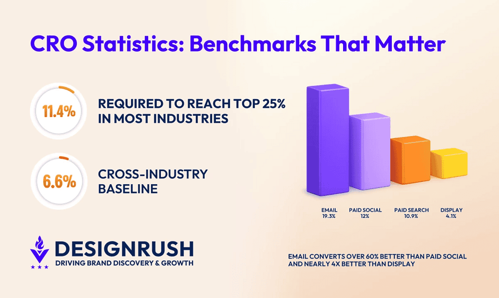 CRO-Statistics-details-webp