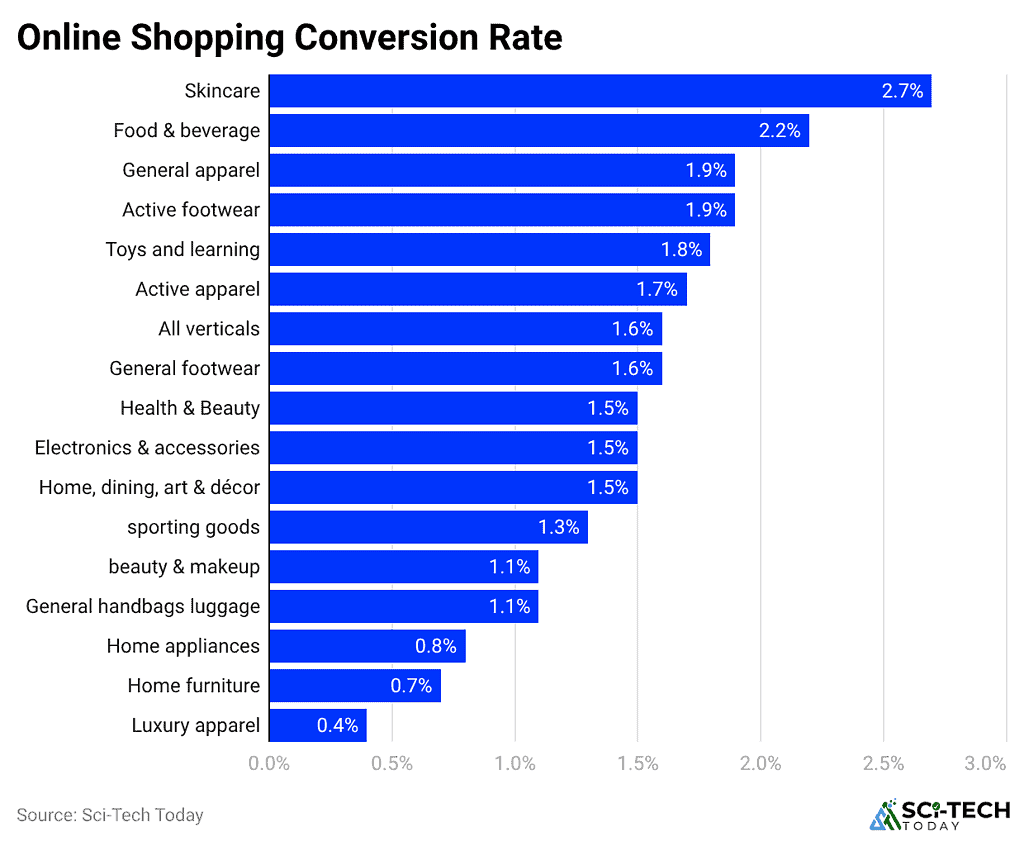 online-shopping-conversion-rate