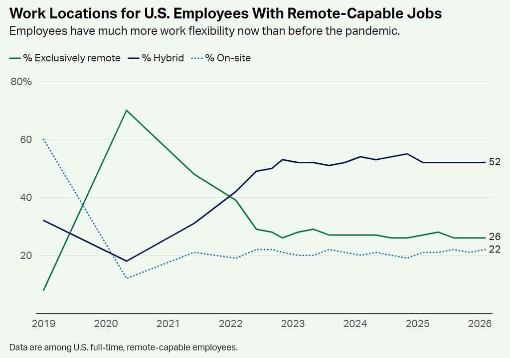 Remote Work And Virtual Hiring Statistics