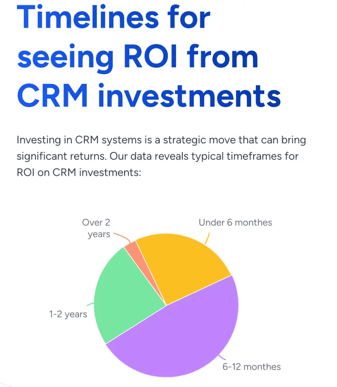 Timelines for seeing ROI from CRM investments