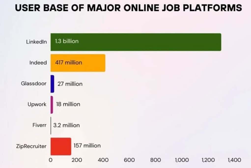 Users Of Leading Online Job Platforms