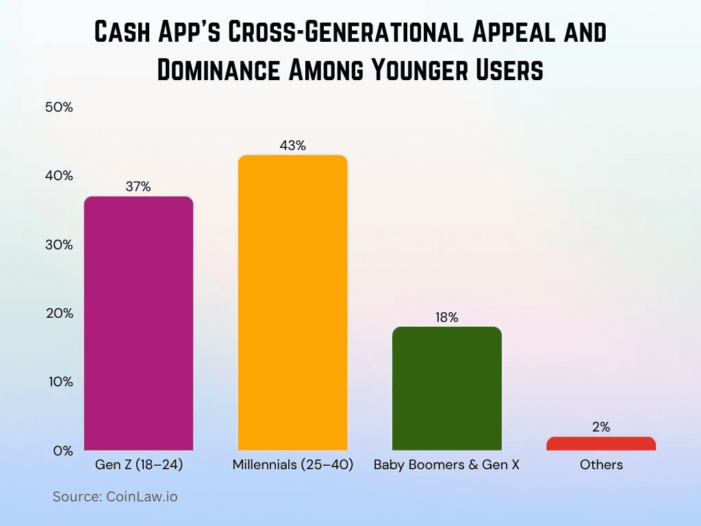 2025-cash-apps-cross-generational-appeal-and-dominance-among-younger-users