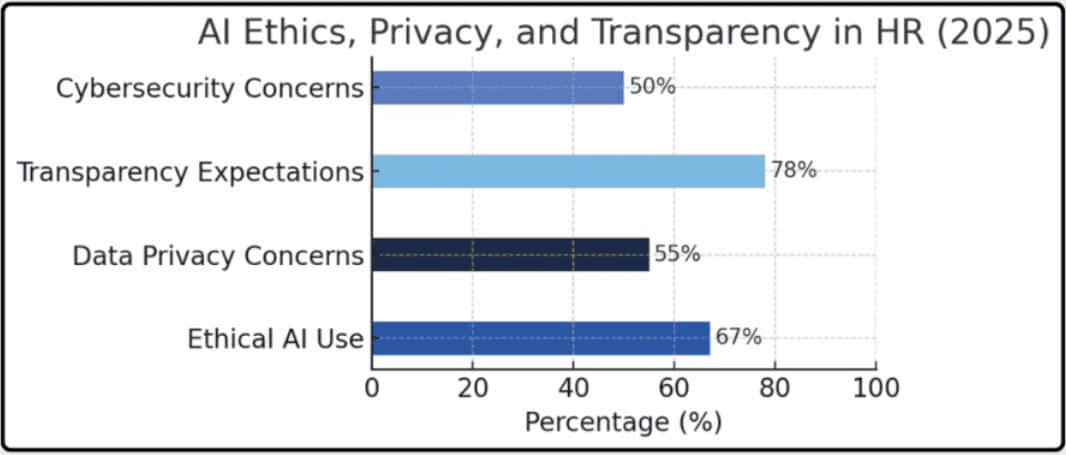 AI-In-Ethics-Privacy-And-Bias