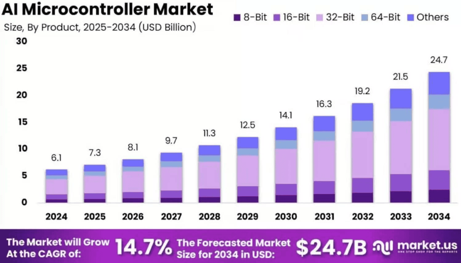 AI-Microcontroller-Market-Size
