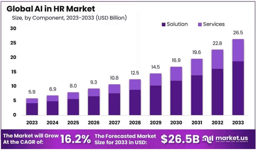 AI-in-HR-Global-Market