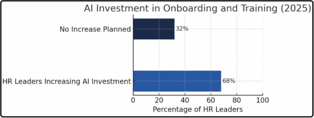 AI-in-Learning-and-Development-of-Employees