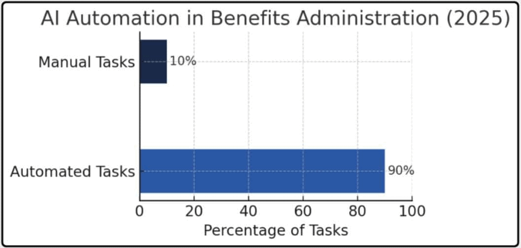 AI-in-Payroll-Compensation-and-Benefits