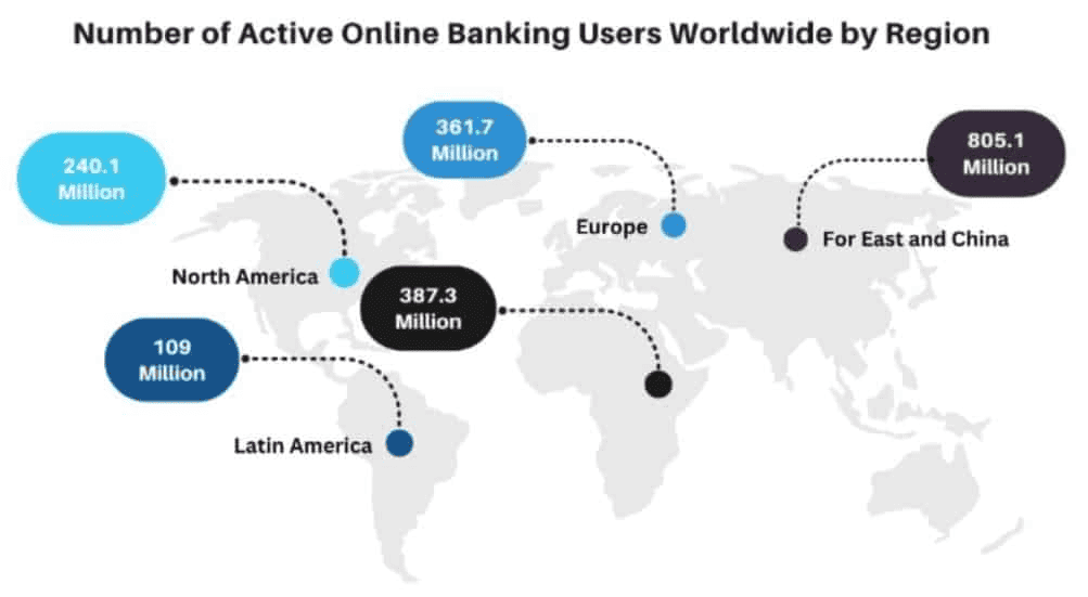 Active Online Banking Penetration Statistics By Region