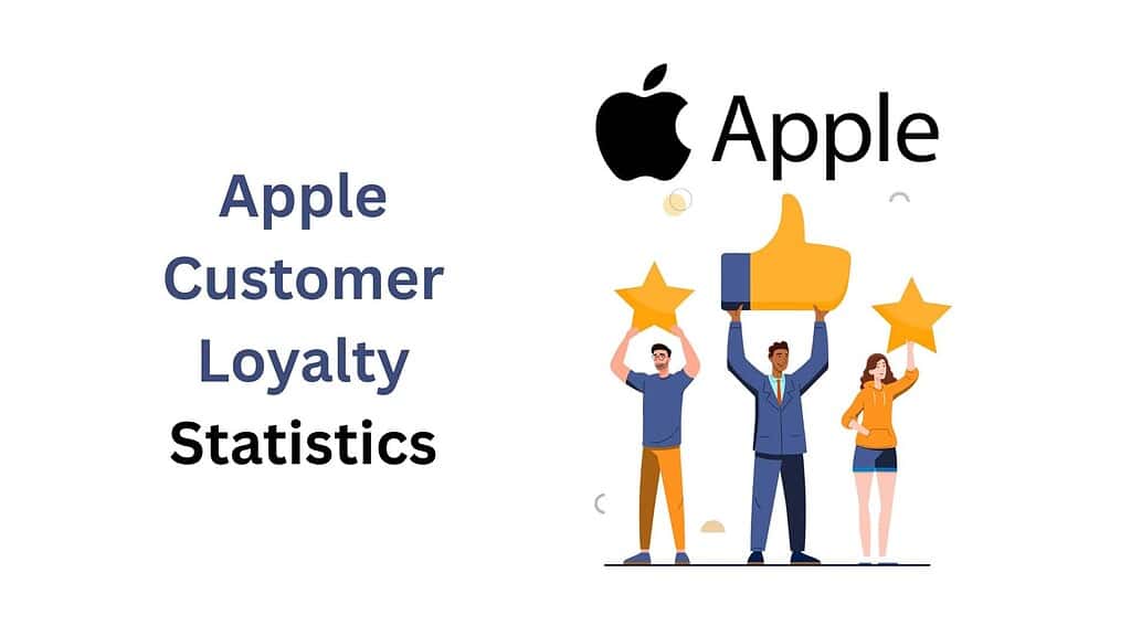 Apple-Customer-Loyalty-Statistics-1
