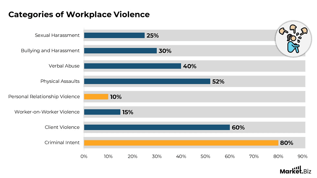 Categories-of-Workplace-Violence