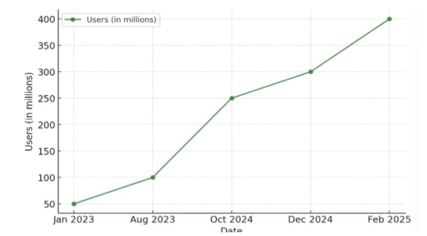 ChatGPT-vs.-Google-Gemini-User-Statistics