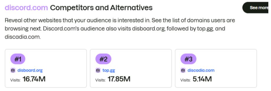 Discord.com Competitors and Alternatives