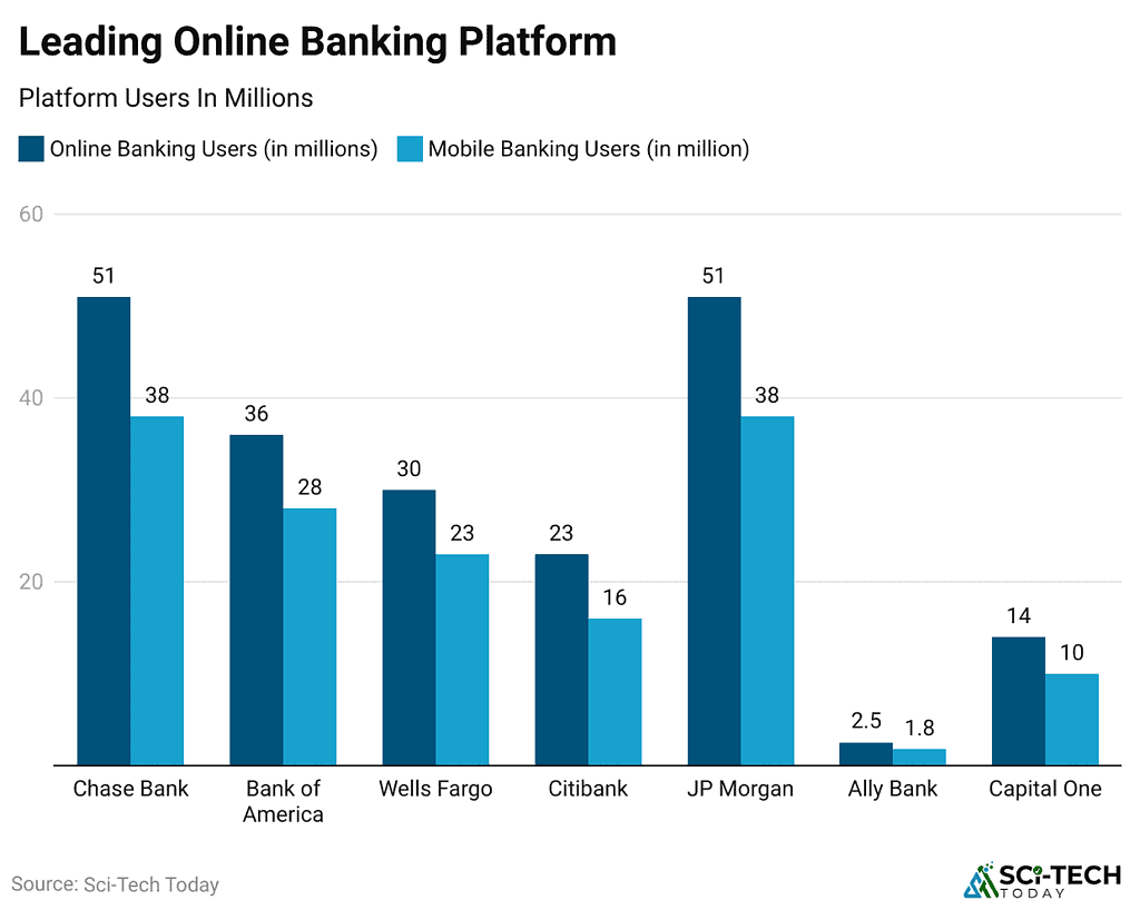 Leading Online Banking Platform