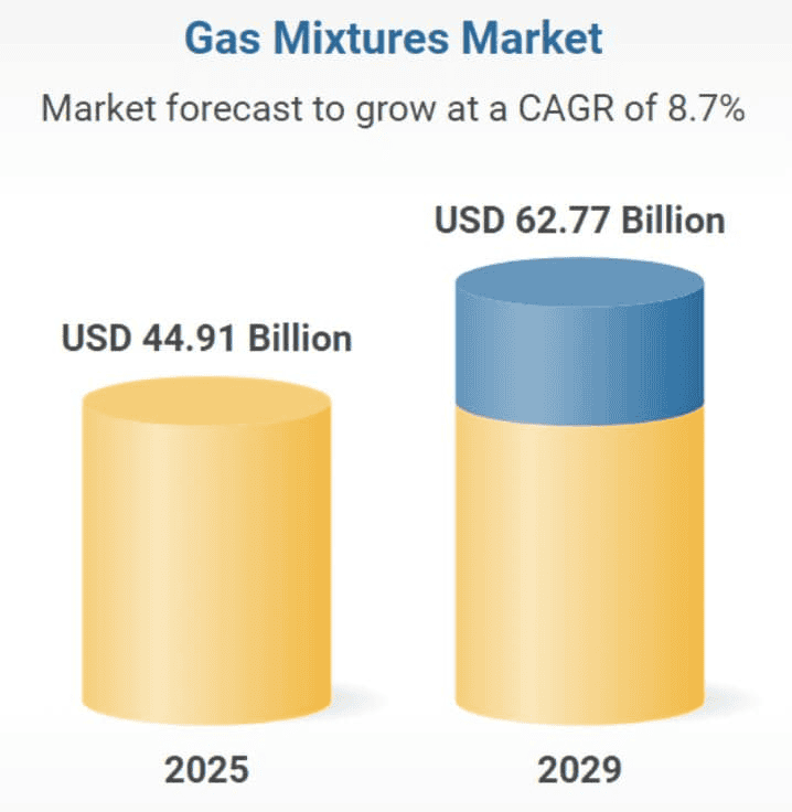 Gas-Mixtures-Market