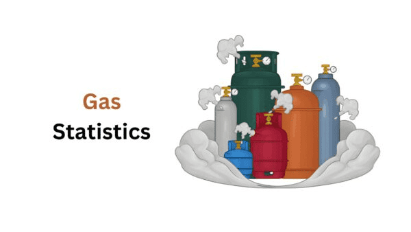Gas Statistics