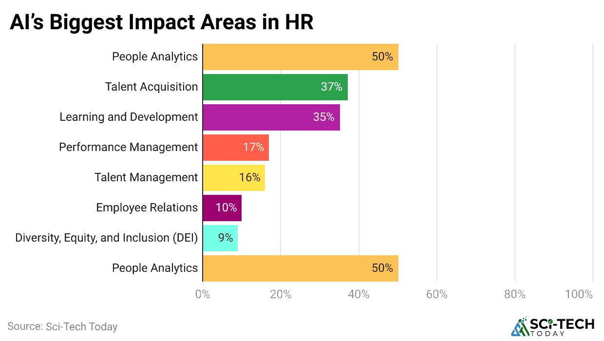 ai-s-biggest-impact-areas-in-hr