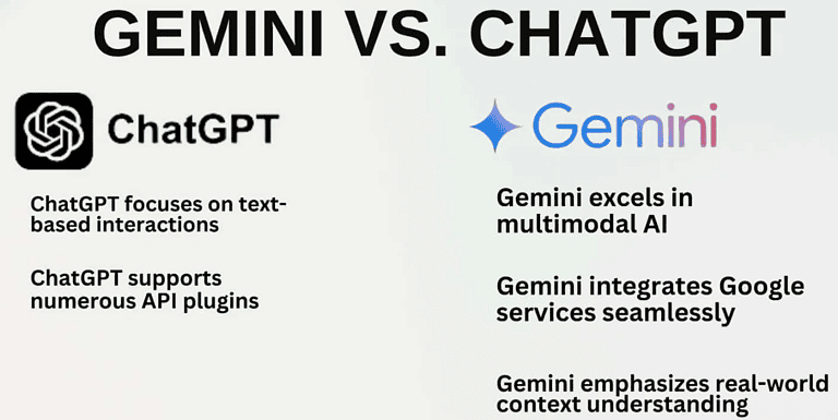 ChatGPT Vs. Google Gemini Statistics By Users And Trend (2026)