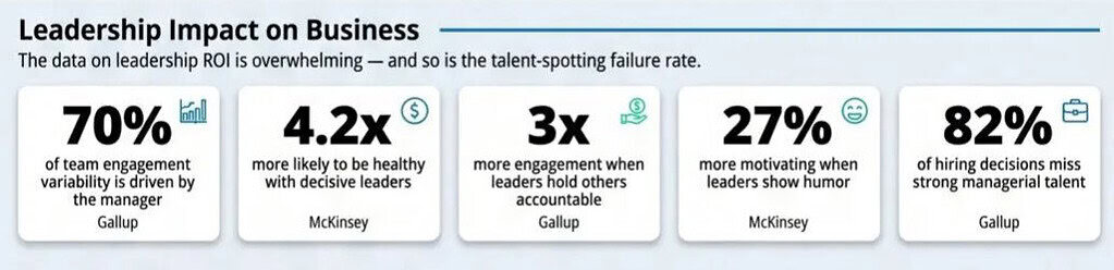 Leadership Impact on Business