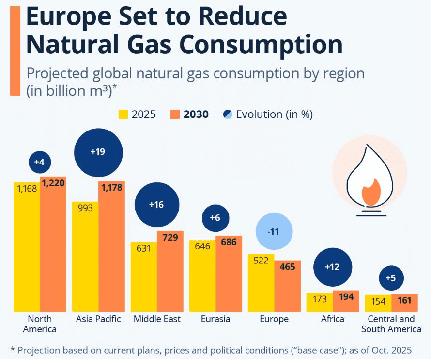 Natural-Gas-Consumption-By-Region
