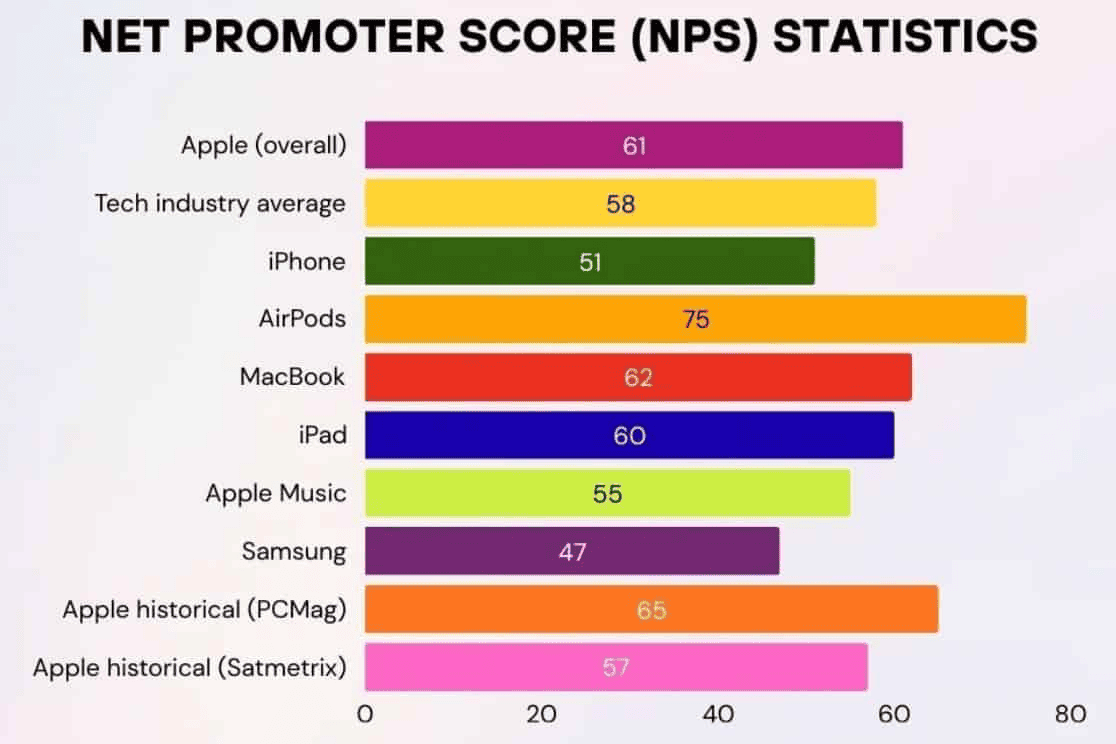 Net-Promoter-Score-NPS-Statistics