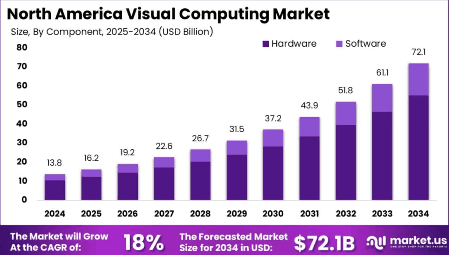 North-American-Visual-Computing-Market