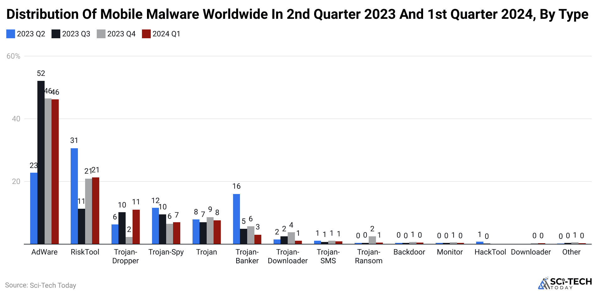 distribution-of-mobile-malware-worldwide-in-2nd-quarter-2023-and-1st-quarter-2024-by-type