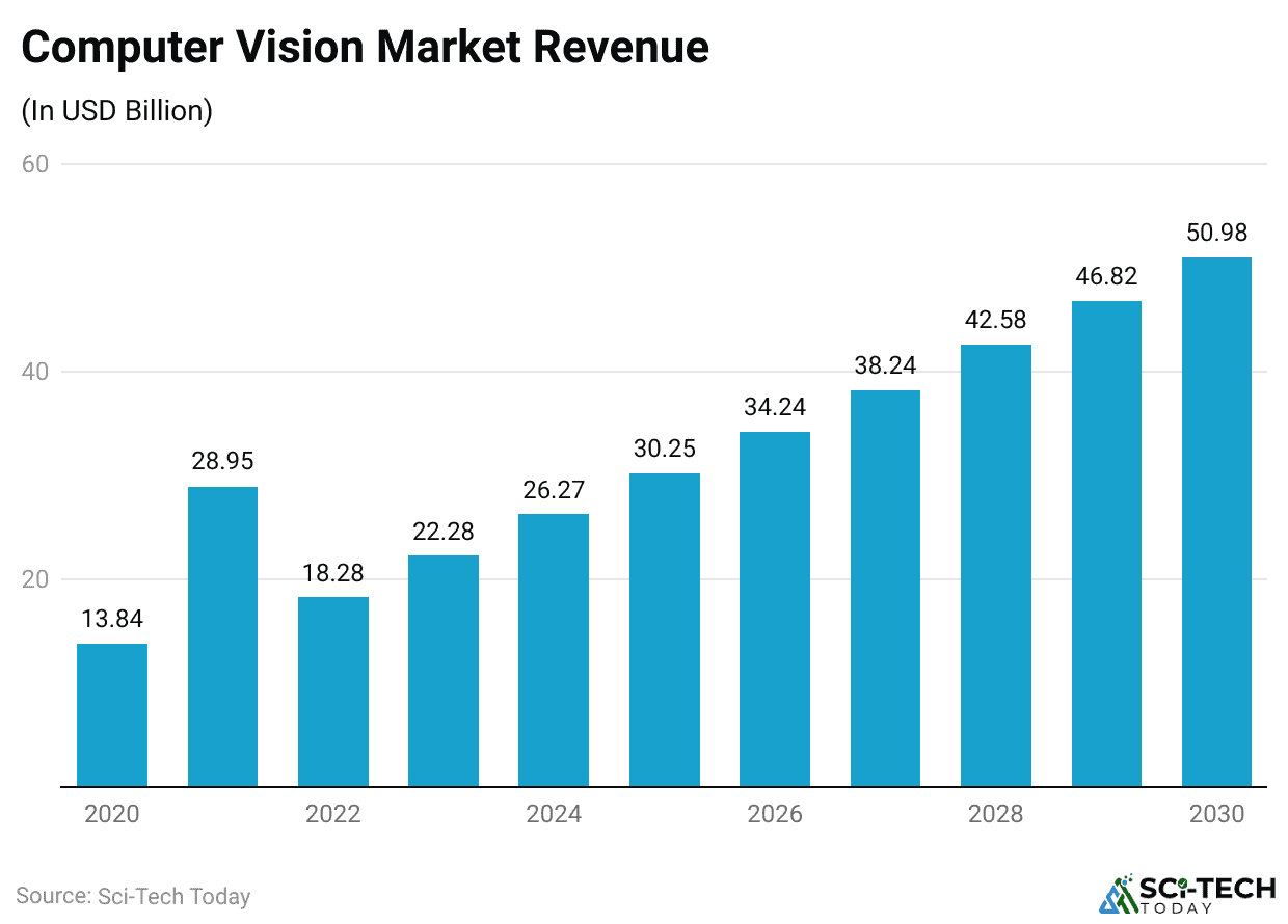 computer-vision-market-revenue