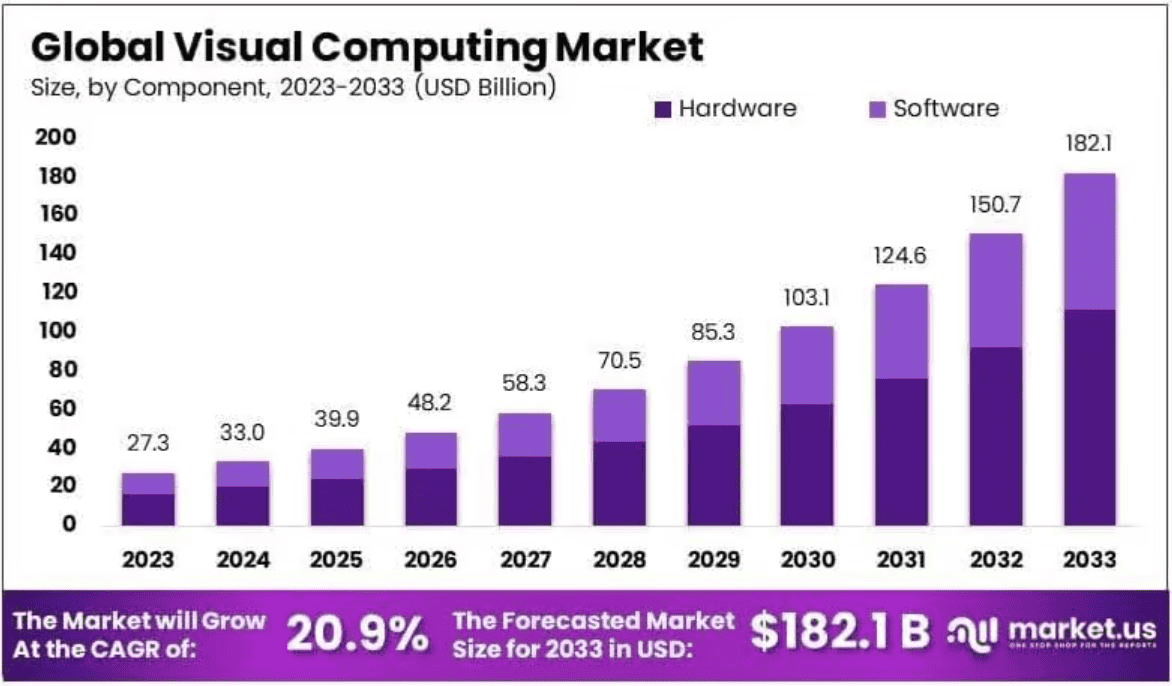 Visual-Computing-Market-Size