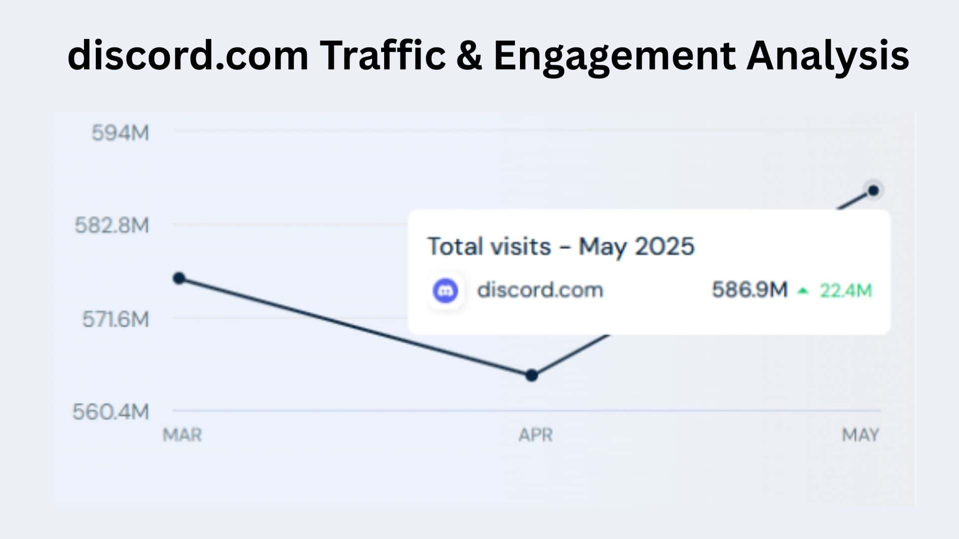 discord.com Traffic & Engagement Analysis