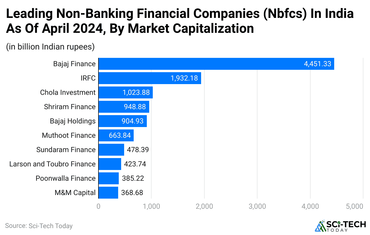 leading-non-banking-financial-companies-nbfcs-in-india-as-of-april-2024-by-market-capitalization