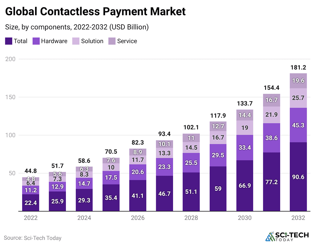 global-contactless-payment-market-