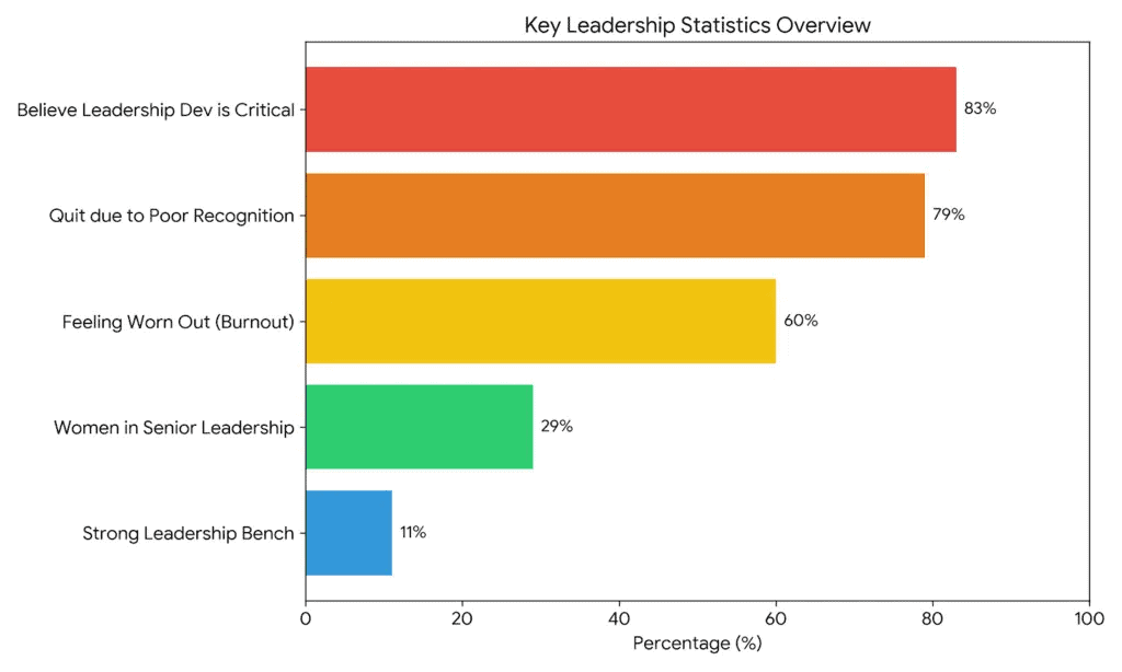 key-leadership-statistics Overview