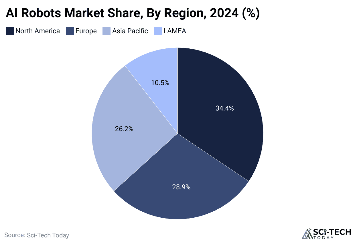 ai-robots-market-share-by-region-2024