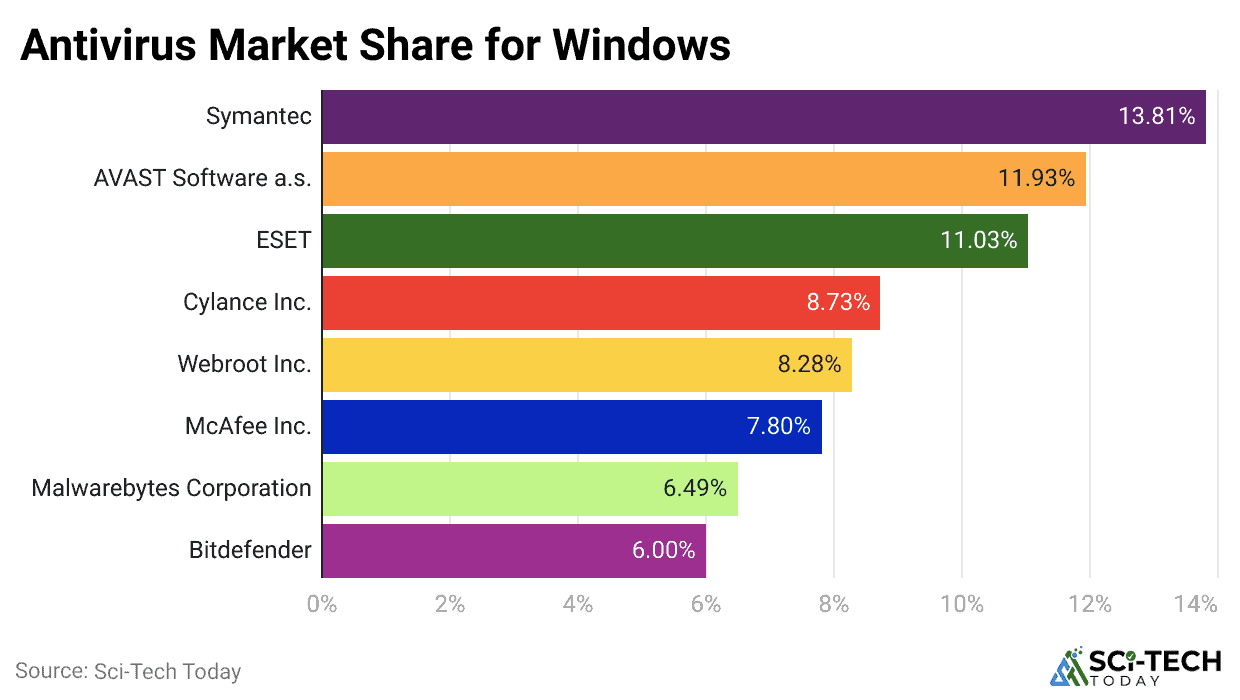 antivirus-market-share-for-windows