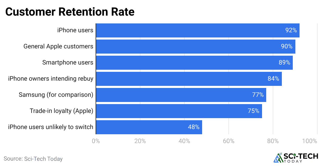 customer-retention-rate
