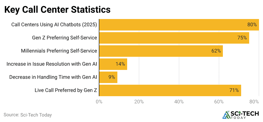 Key Call Center Statistics