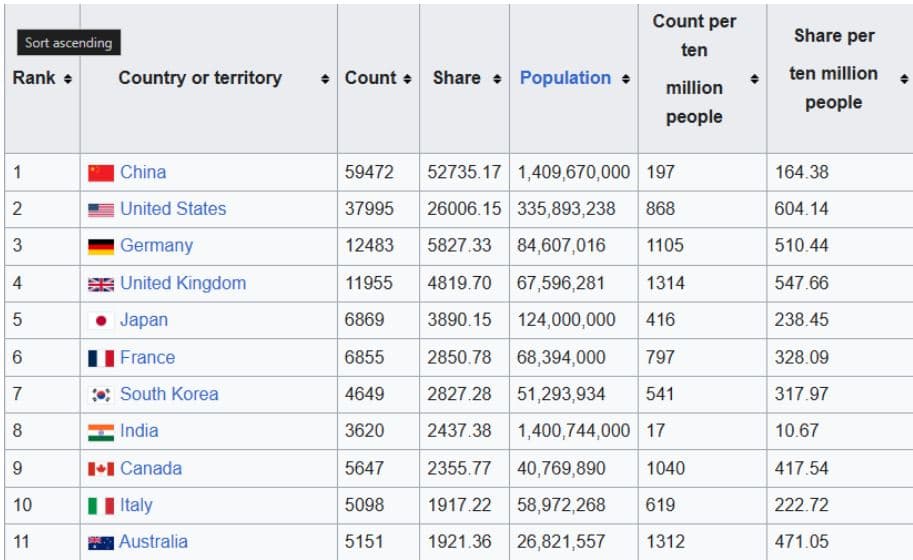 Authors, Institutions, and Countries Leading the Research