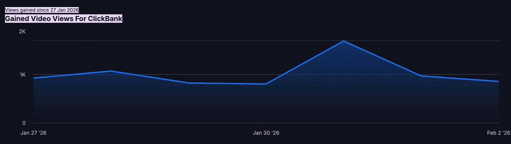 Subscriber Growth, View Performance, And Estimated Earnings