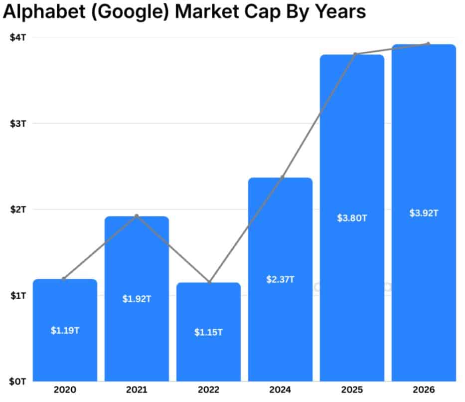 Global Search Engine Market Share