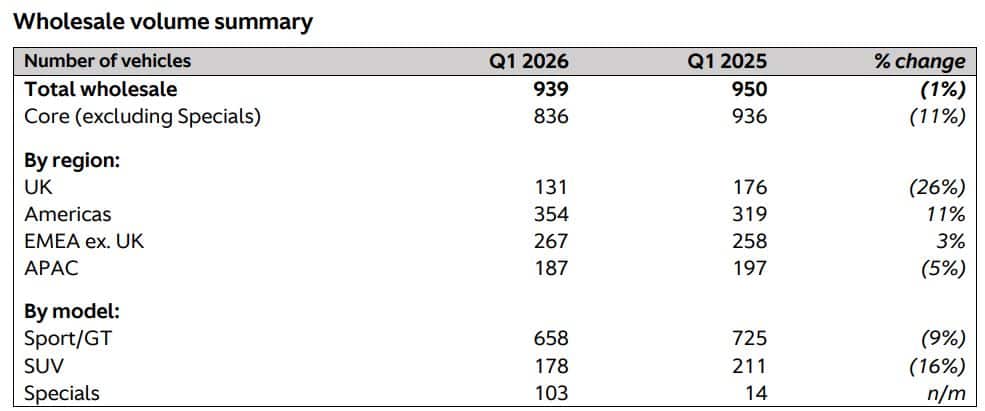 Aston Martin Vehicles Volume