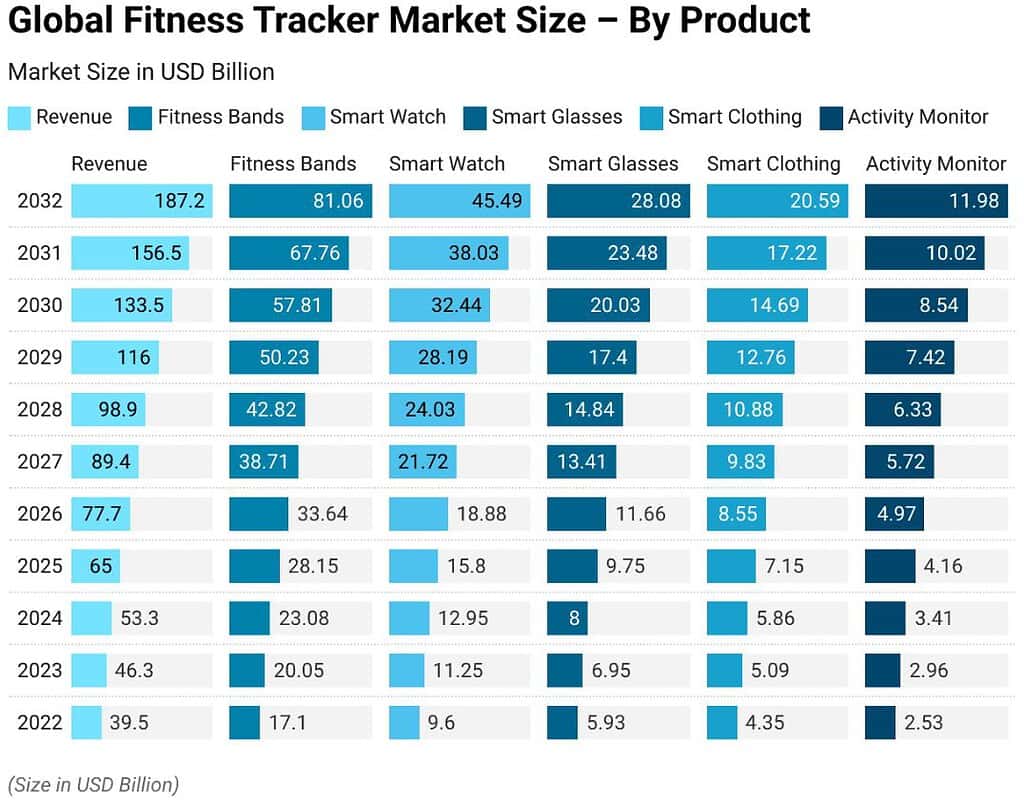 By Products