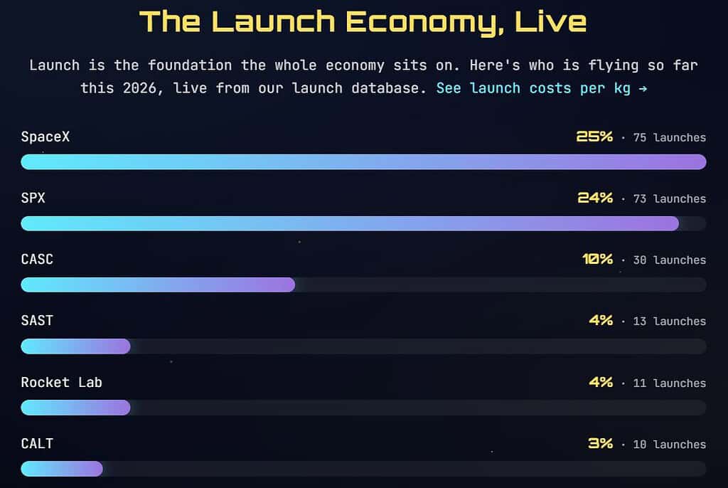 Commercial Space Economy