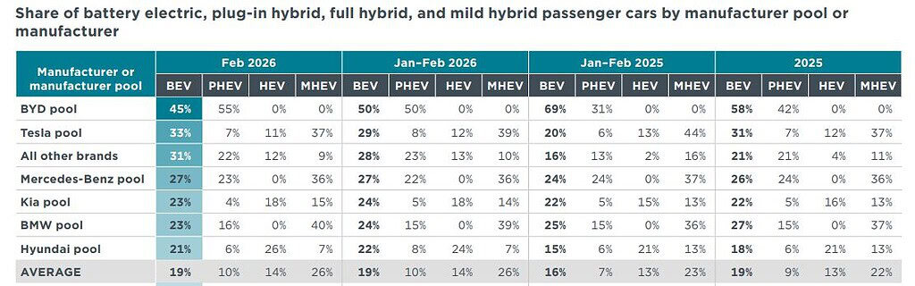 Market Share Of Types Of Passenger Cars