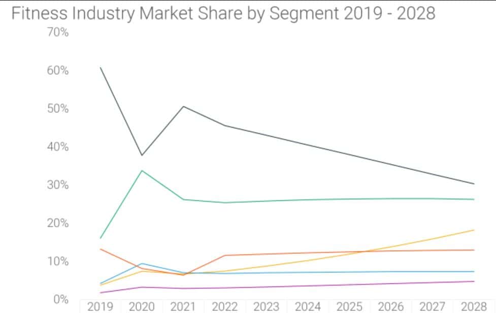 Market Share Trends