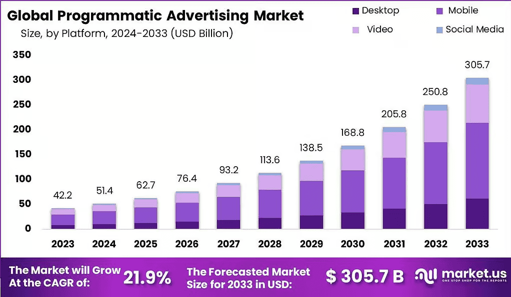 Programmatic-Advertising-Market